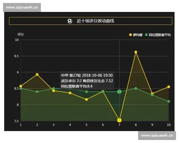 今日赛事数据深度解析及关键球员表现趋势分析