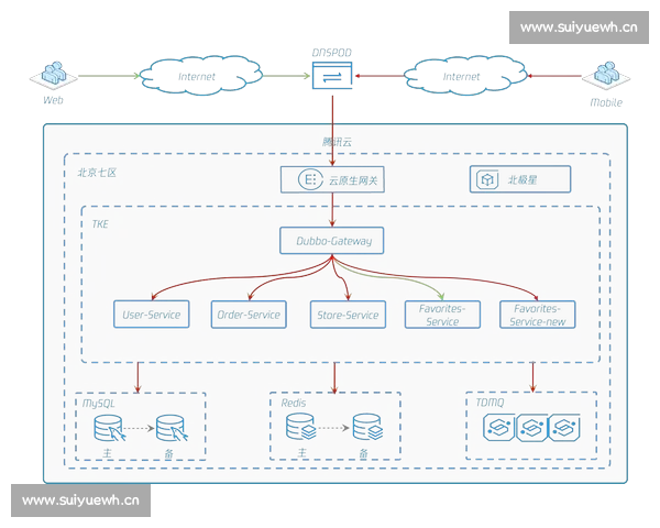 精准数据驱动体育赛事分析平台助力用户轻松预测比赛走势与结果